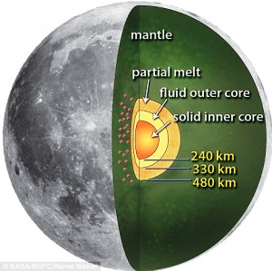 Moon cutaway